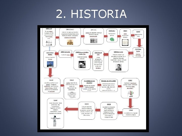 2. HISTORIA 