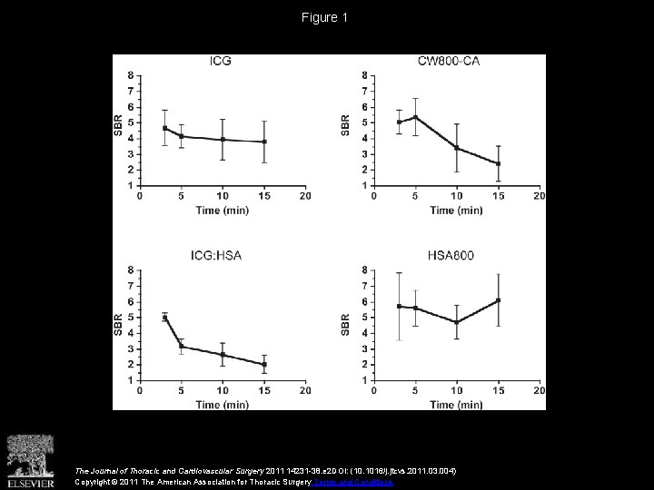 Figure 1 The Journal of Thoracic and Cardiovascular Surgery 2011 14231 -38. e 2