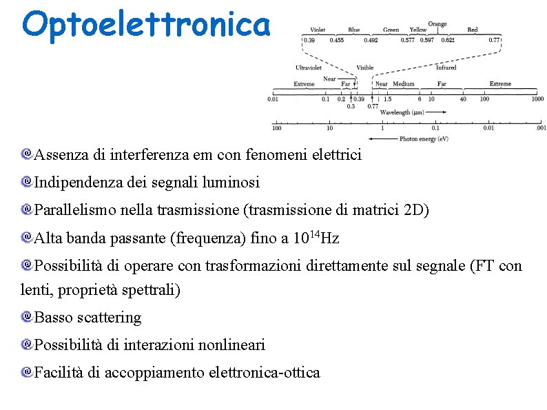 Optoelettronica Assenza di interferenza em con fenomeni elettrici Indipendenza dei segnali luminosi Parallelismo nella