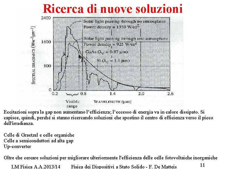 Ricerca di nuove soluzioni Eccitazioni sopra la gap non aumentano l’efficienza; l’eccesso di energia