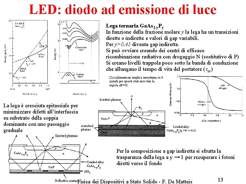 LED: diodo ad emissione di luce Lega ternaria Ga. As 1 -y. Py In