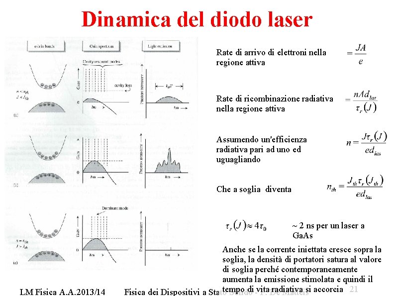 Dinamica del diodo laser Rate di arrivo di elettroni nella regione attiva Rate di