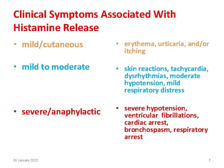 Clinical Symptoms Associated With Histamine Release • mild/cutaneous • erythema, urticaria, and/or itching •