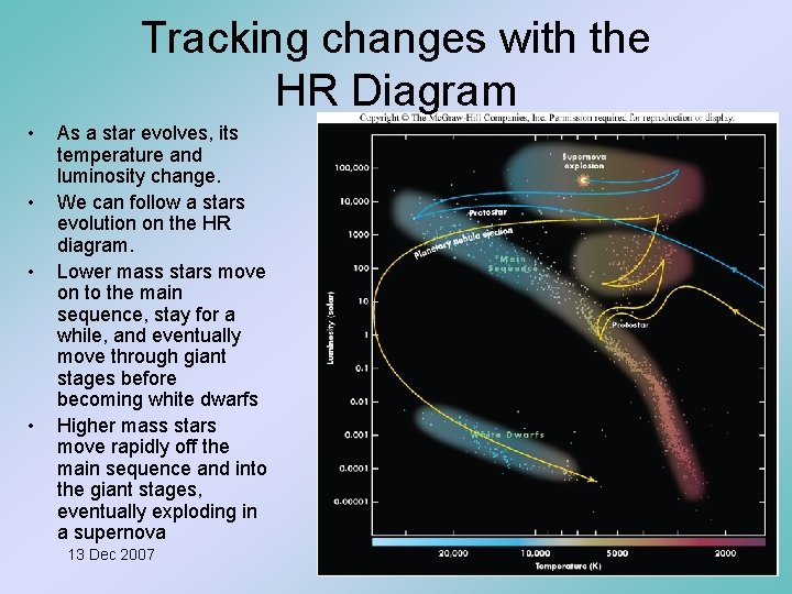 Tracking changes with the HR Diagram • • As a star evolves, its temperature