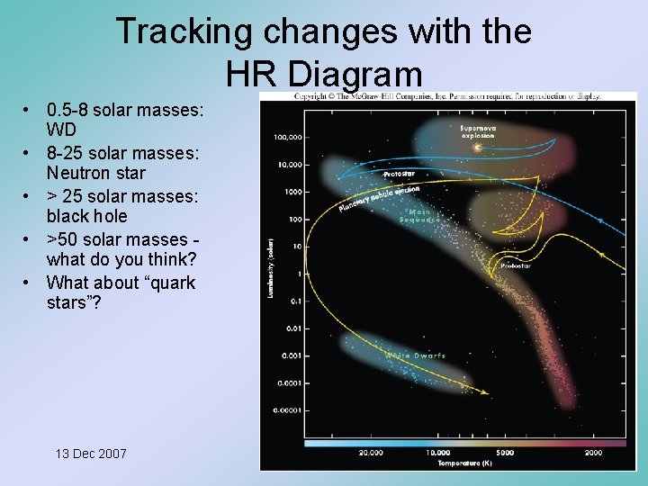 Tracking changes with the HR Diagram • 0. 5 -8 solar masses: WD •