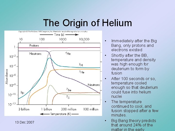The Origin of Helium • • 13 Dec 2007 • Immediately after the Big