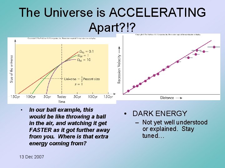 The Universe is ACCELERATING Apart? !? • In our ball example, this would be