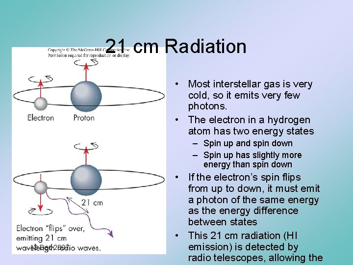 21 cm Radiation • Most interstellar gas is very cold, so it emits very