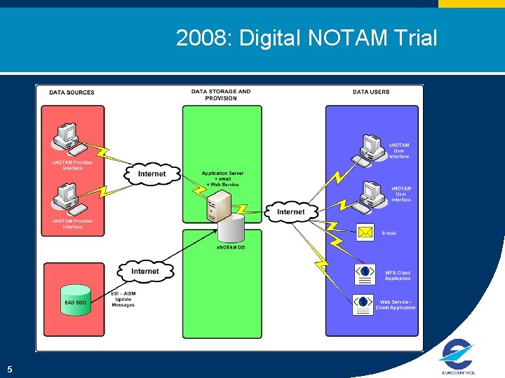 2008: Digital NOTAM Trial 5 