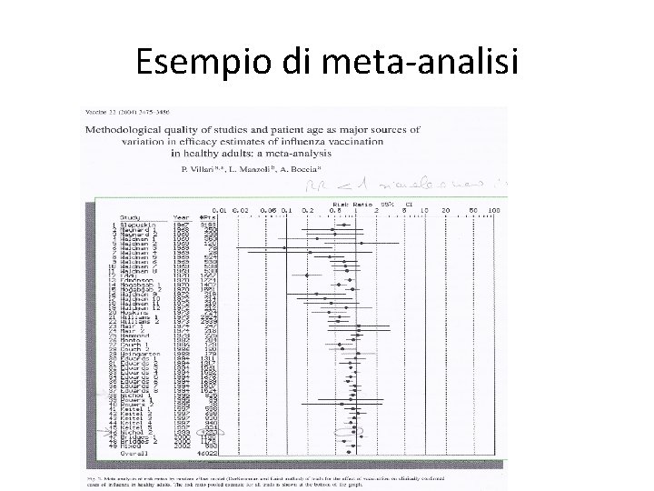 Esempio di meta-analisi 