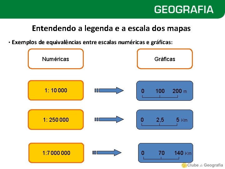 Entendendo a legenda e a escala dos mapas • Exemplos de equivalências entre escalas