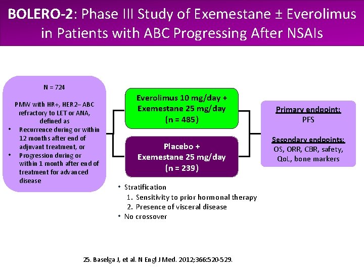 BOLERO-2: Phase III Study of Exemestane ± Everolimus in Patients with ABC Progressing After