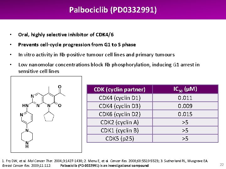 Palbociclib (PD 0332991) • Oral, highly selective inhibitor of CDK 4/6 • Prevents cell-cycle