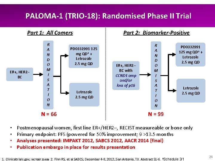 PALOMA-1 (TRIO-18): Randomised Phase II Trial Part 2: Biomarker-Positive Part 1: All Comers ER+,