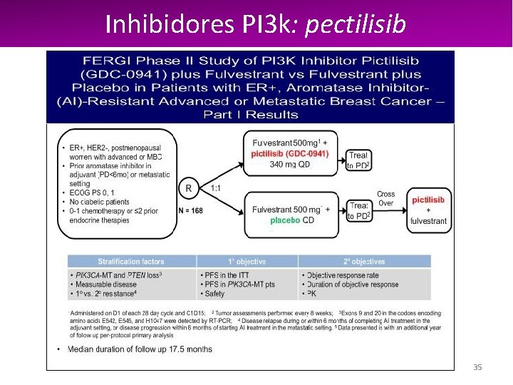 Inhibidores PI 3 k: pectilisib 35 