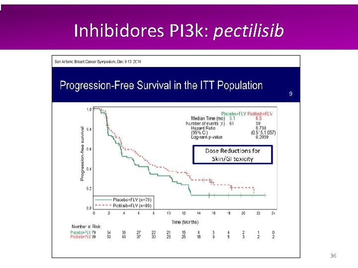 Inhibidores PI 3 k: PI 3 k pectilisib 36 