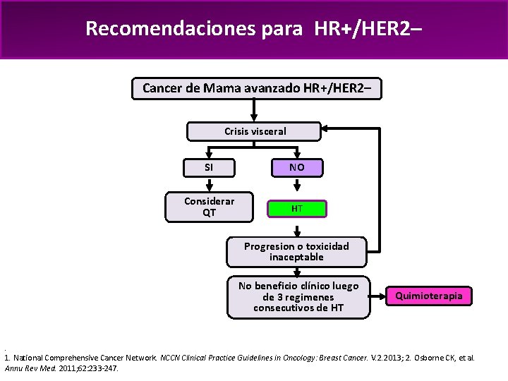 Recomendaciones para HR+/HER 2– Cancer de Mama avanzado HR+/HER 2– Crisis visceral SI NO