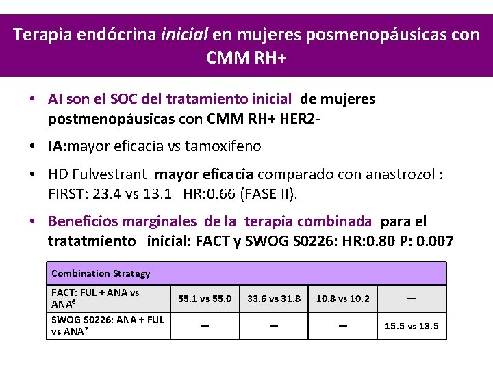 Terapia endócrina inicial en mujeres posmenopáusicas con CMM RH+ • AI son el SOC