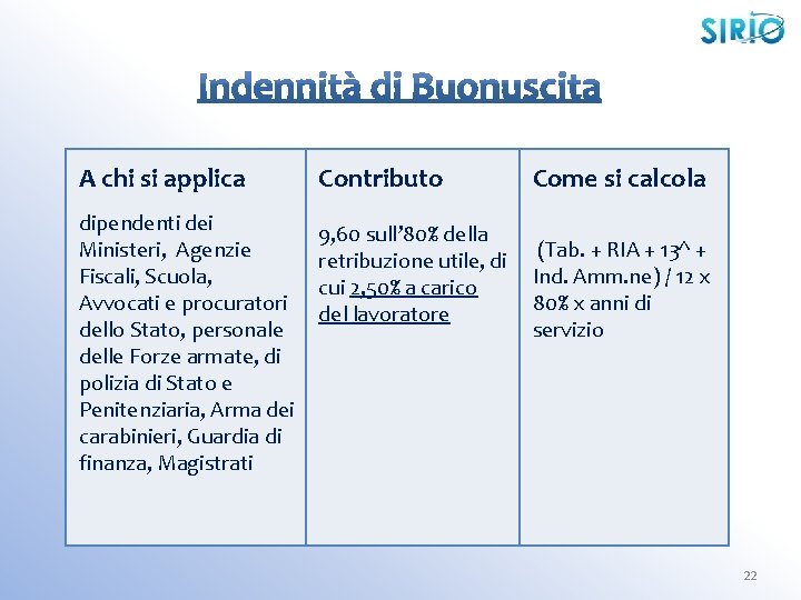 A chi si applica Contributo dipendenti dei Ministeri, Agenzie Fiscali, Scuola, Avvocati e procuratori