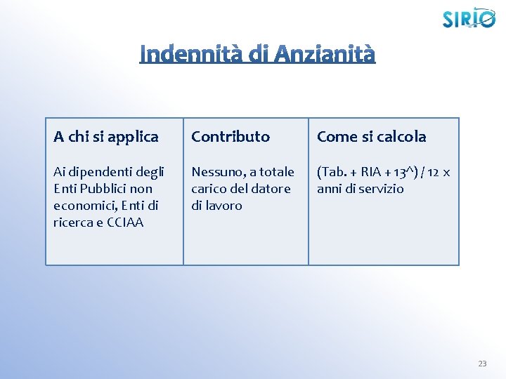 A chi si applica Contributo Come si calcola Ai dipendenti degli Enti Pubblici non