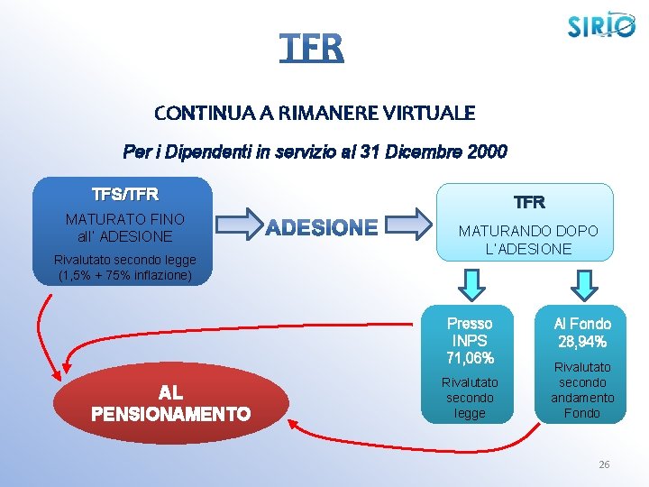 CONTINUA A RIMANERE VIRTUALE Per i Dipendenti in servizio al 31 Dicembre 2000 TFS/TFR