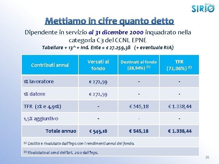 Dipendente in servizio al 31 dicembre 2000 inquadrato nella categoria C 3 del CCNL