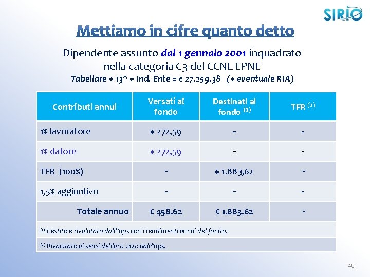 Dipendente assunto dal 1 gennaio 2001 inquadrato nella categoria C 3 del CCNL EPNE