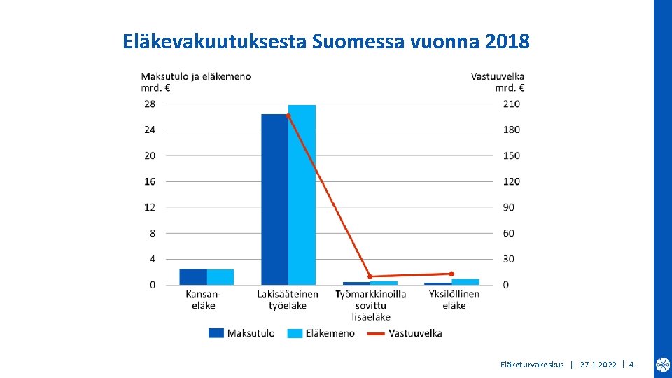 Eläkevakuutuksesta Suomessa vuonna 2018 Eläketurvakeskus | 27. 1. 2022 | 4 