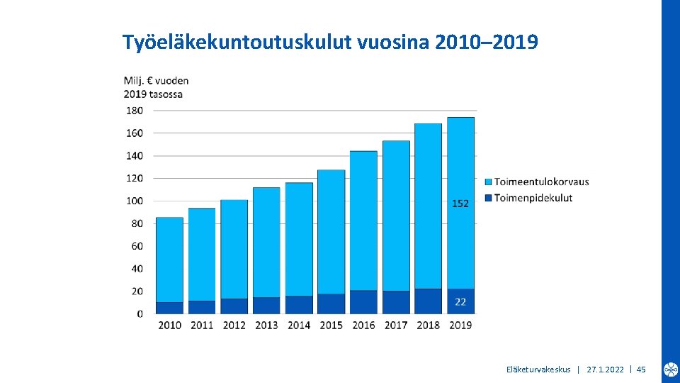 Työeläkekuntoutuskulut vuosina 2010– 2019 Eläketurvakeskus | 27. 1. 2022 | 45 