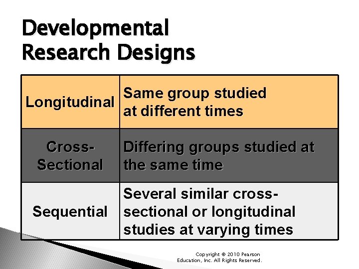 PSY 225 Review for Final Developmental Research Designs