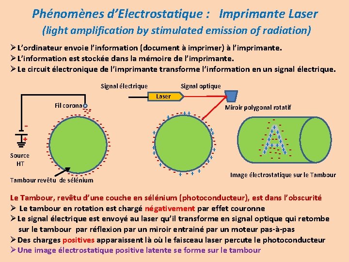 Phénomènes d’Electrostatique : Imprimante Laser (light amplification by stimulated emission of radiation) ØL’ordinateur envoie