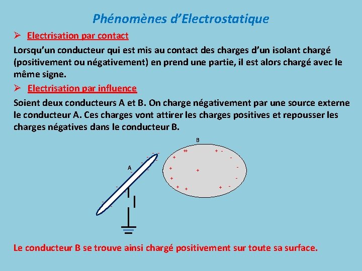 Phénomènes d’Electrostatique Ø Electrisation par contact Lorsqu’un conducteur qui est mis au contact des