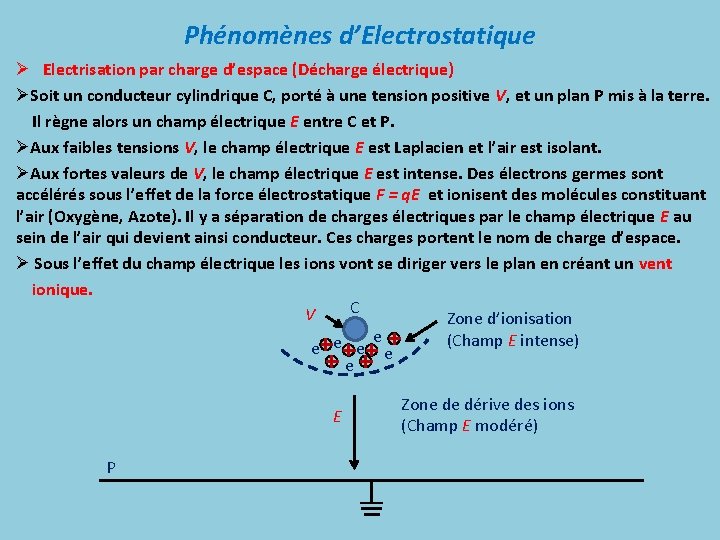 Phénomènes d’Electrostatique Ø Electrisation par charge d’espace (Décharge électrique) ØSoit un conducteur cylindrique C,