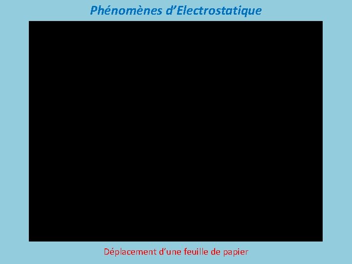 Phénomènes d’Electrostatique Déplacement d’une feuille de papier 