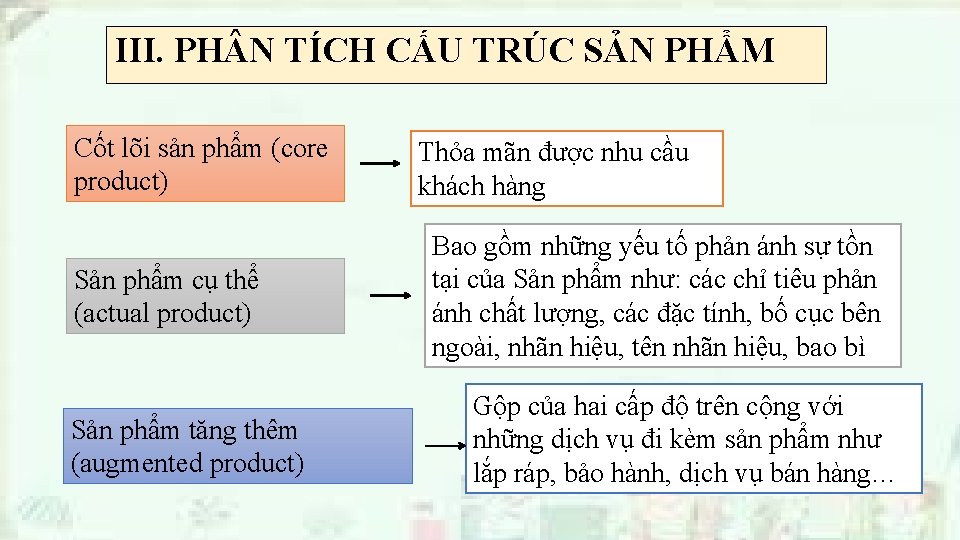 III. PH N TÍCH CẤU TRÚC SẢN PHẨM Cốt lõi sản phẩm (core product)