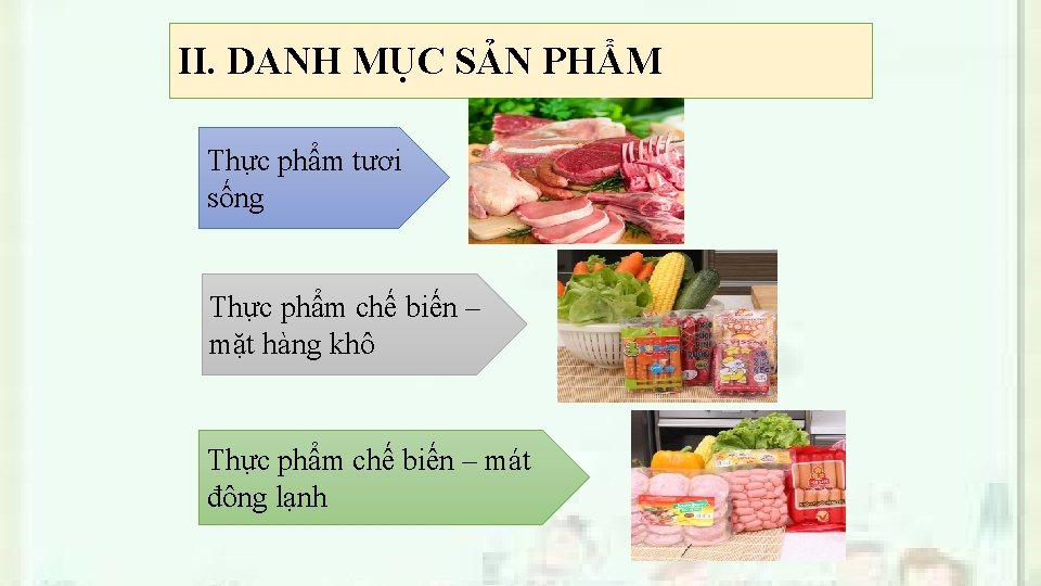 II. DANH MỤC SẢN PHẨM Thực phẩm tươi sống Thực phẩm chế biến –