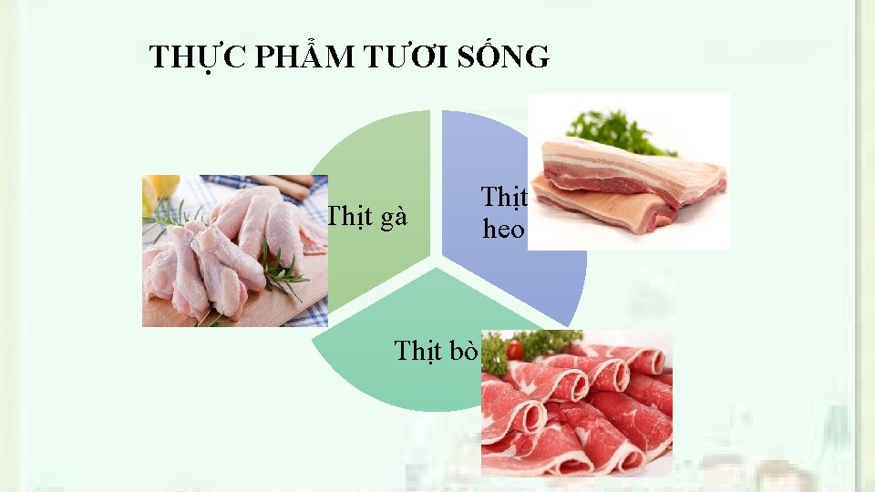 THỰC PHẨM TƯƠI SỐNG Thịt gà Thịt bò Thịt heo 