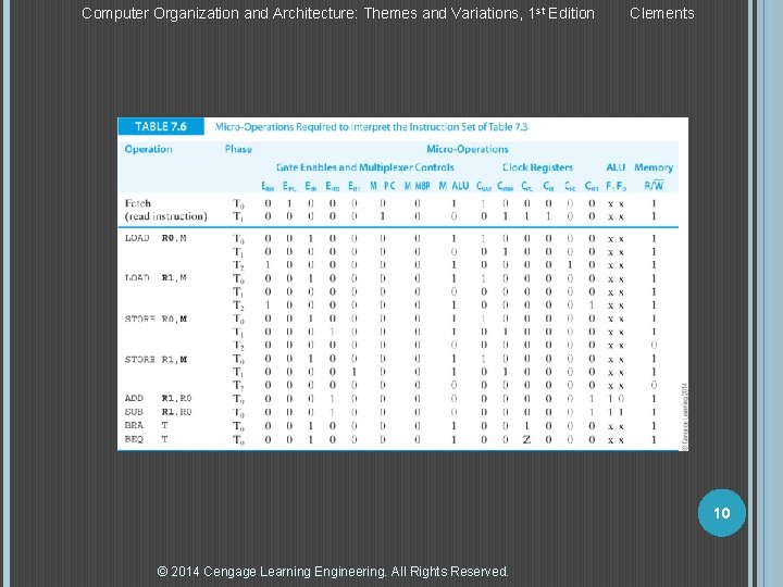 Computer Organization and Architecture: Themes and Variations, 1 st Edition Clements 10 © 2014