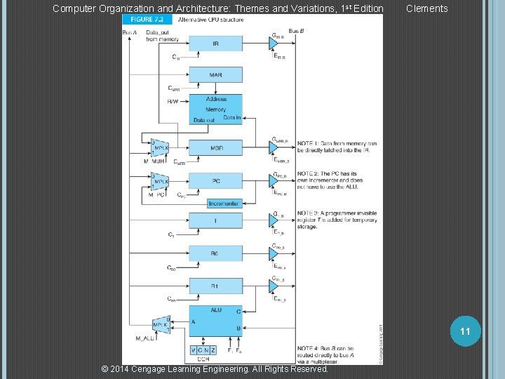 Computer Organization and Architecture: Themes and Variations, 1 st Edition Clements 11 © 2014