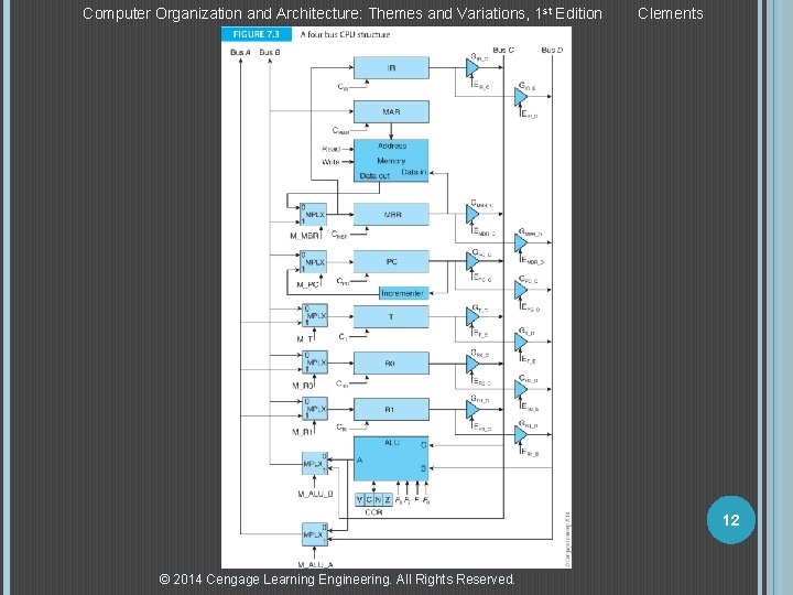 Computer Organization and Architecture: Themes and Variations, 1 st Edition Clements 12 © 2014