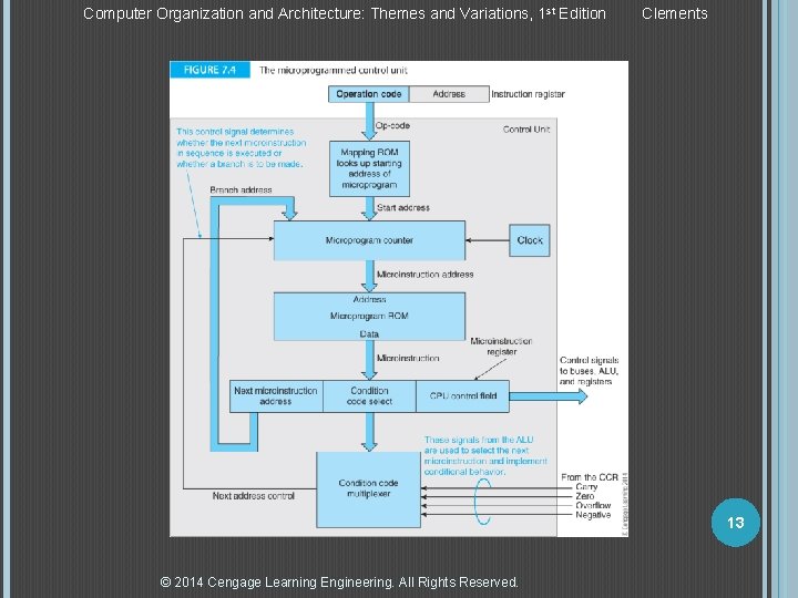 Computer Organization and Architecture: Themes and Variations, 1 st Edition Clements 13 © 2014