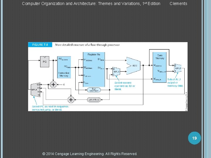 Computer Organization and Architecture: Themes and Variations, 1 st Edition Clements 19 © 2014