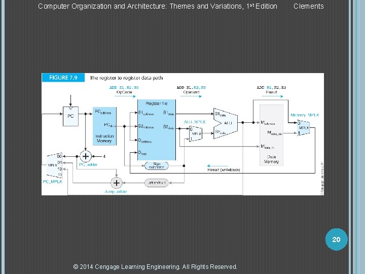 Computer Organization and Architecture: Themes and Variations, 1 st Edition Clements 20 © 2014