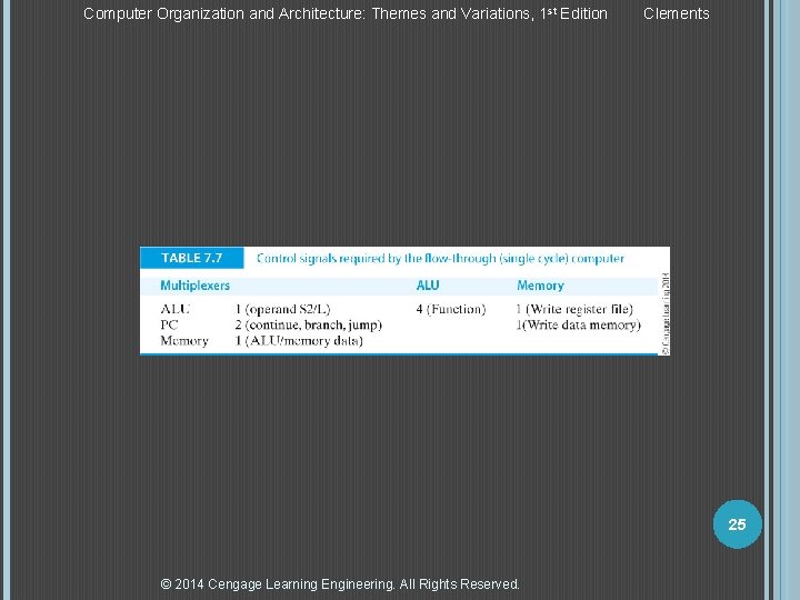 Computer Organization and Architecture: Themes and Variations, 1 st Edition Clements 25 © 2014