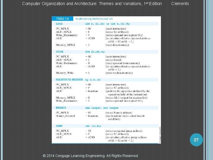 Computer Organization and Architecture: Themes and Variations, 1 st Edition Clements 27 © 2014