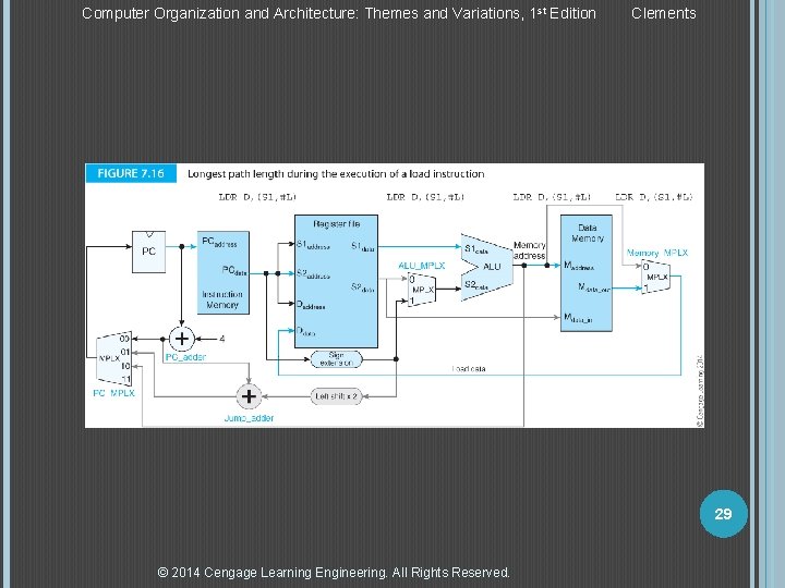 Computer Organization and Architecture: Themes and Variations, 1 st Edition Clements 29 © 2014