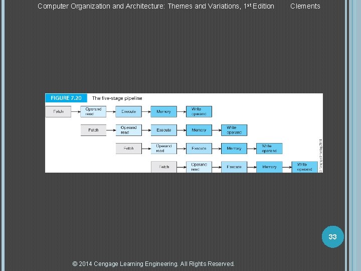 Computer Organization and Architecture: Themes and Variations, 1 st Edition Clements 33 © 2014