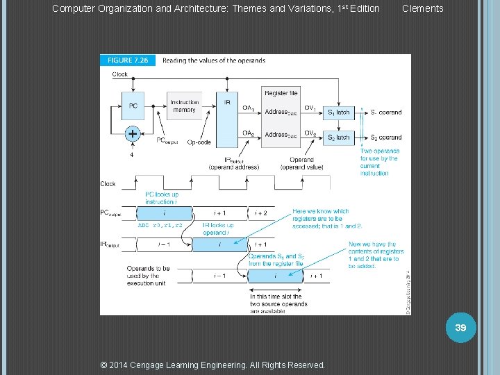 Computer Organization and Architecture: Themes and Variations, 1 st Edition Clements 39 © 2014