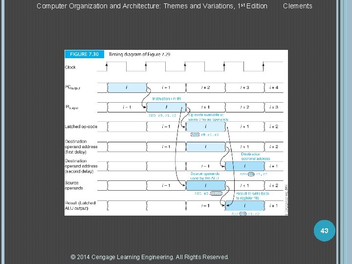 Computer Organization and Architecture: Themes and Variations, 1 st Edition Clements 43 © 2014