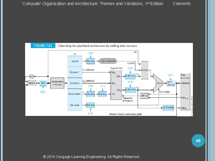 Computer Organization and Architecture: Themes and Variations, 1 st Edition Clements 45 © 2014